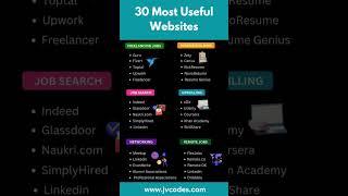 30 Most Useful Websites