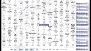 Parallel Tag Clouds to Explore and Analyze Faceted Text Corpora