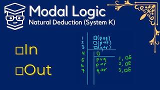 Natural Deductive Proofs in Modal Logic (Box In, Box Out)