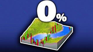 The 0% Tax SimCity...