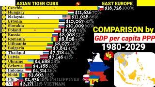 East Europe vs Asian tiger cubs economies comparison by GDP per capita PPP 1980-2029