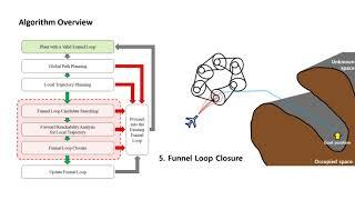 Robust and Recursively Feasible Real-Time Trajectory Planning in Unknown Environments