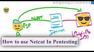 Netcat Complete Tutorial Bind Shell | Reverse Shell  | How To Use Netcat Explained in Details