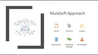 MuleSoft Online Training - MuleSoft Introduction Demo - MuleSoft Advanced Training - 9632559317