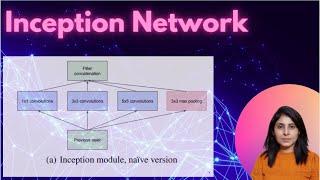 Inception Network | Inception Module | InceptionV1