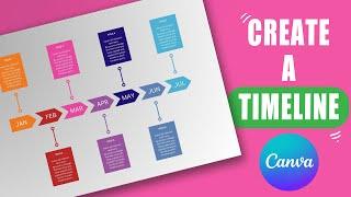 How to create this timeline in CANVA