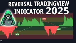 I Mastered Trend Reversal in 30 DAYS With THIS Oscillator