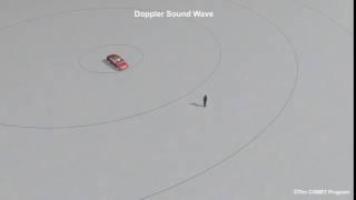 Doppler Sound Waves