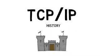 Tcp/ip History | cerf | kahn | free online training