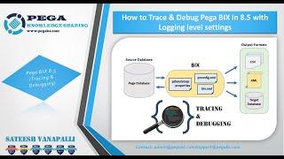 How to Trace and Debug Pega BIX 8.5 with advanced Logger Settings - Pega 8.5 (video 4)