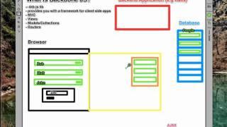 Backbone JS Visualised 01 - Introduction