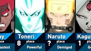 Top 30 Strongest Characters in Naruto: Shippuden