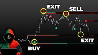 Most Accurate Buy Sell Indicator on Tradingview in 2024