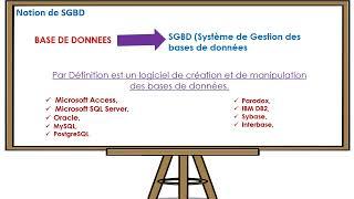 #SGBD: Système de gestion de base de données