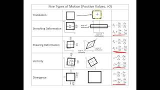 METEO 300: Five Air Motion Types