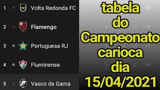 TABELA DO CAMPEONATO CARIOCA 2021 - TABELA DO CARIOCA 2021 - TABELA DO CAMPEONATO CARIOCA-15/04/2021