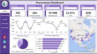 Procurement Dashboard in Power BI | Step by Step tutorial