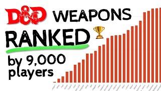 All D&D 5e Weapons RANKED (by 9,000 Players)