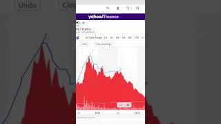 Just look at the stock price of Zoom (ZM) to see know where the Work From Home (WFH) trend is headed