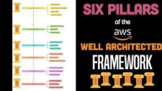 6 Pillars of the AWS Well Architected Framework (you should really know this)
