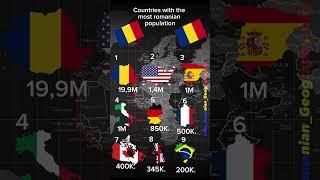 Countries with the most romanian population 