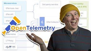 What is OpenTelemetry?