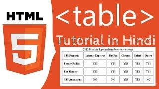 How To Create a Table in Html [ Step Wise Step in Hindi ]