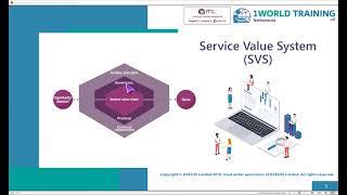 1.5 Service Value System (Svs) | ITIL4 Foundation in Dutch | AXELOS | 1WorldTraining.com