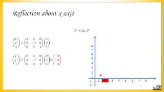 Part 11   2D Reflection & Shearing