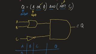 How to draw a logic statement GCSE Computer Science tutorial