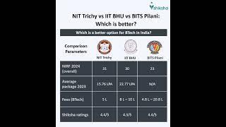 NIT Trichy Comparison