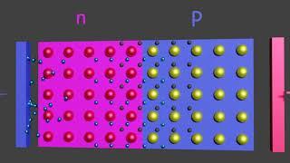 3. Что такое pn-переход и зачем он нужен