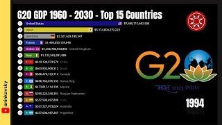 G20 GDP Nominal 1960 - 2030 Update Data