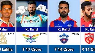 KL Rahul All IPL Salaries 2013-2025 | KL Rahul IPL Salaries Per Seasons | IPL 2025