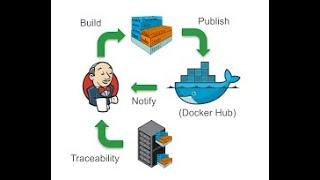 (English) AWS EKS & Jenkins CI/CD Setup using Docker and Kubernetes | Part 4 #aws #eks