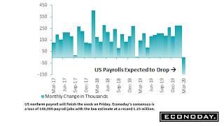 Econoclip 1 - Coronavirus Jolts Economic Data