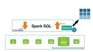 what is Spark SQL