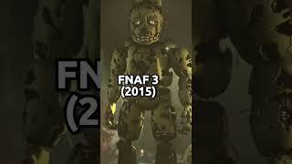 THE EVOLUTION OF SPRINGTRAP (1983-2023) #shorts #fnaf #fnafedit