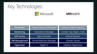 Introduction to Hyper-V Server 2012 R2