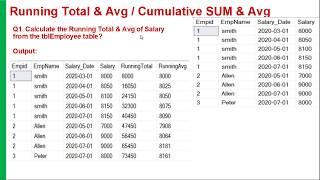 Running total & Avg in SQL | Cumulative Sum & Avg in SQL | Calculating running total & Avg in SQL