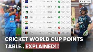 Cricket World Cup Points Table EXPLAINED! | ICC World Cup 2023