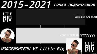 MORGENSHTERN vs Little Big (2015-2021)« гонка подписчиков »