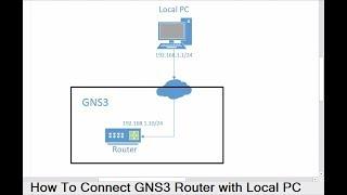 Connecting Local PC to Virtual GNS3 Routers