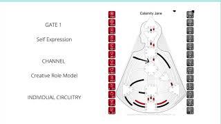 Gate 1 Self Expression - Human Design