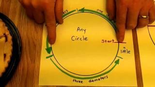 Understanding Circles, Circumference, and Pie as Pi