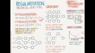 Derin Öğrenme 12 Çok katmanlı bir sinir ağında "Regularization"