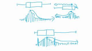 Maths Tutorial: Describing Skewness of Boxplots (statistics)