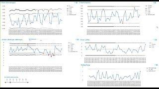 NHS - Statistical Process Control (SPC) and Run Charts in Qlik