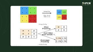 Introduction to Convolutional Neural Network - functions and Applications