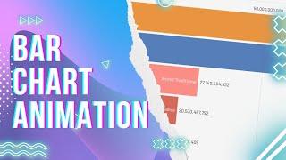 Create Stunning Bar Chart Animations in Flourish – Step-by-Step Tutorial